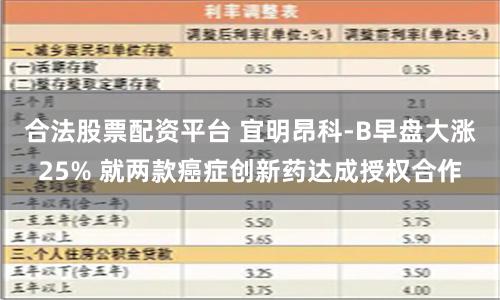 合法股票配资平台 宜明昂科-B早盘大涨25% 就两款癌症创新药达成授权合作