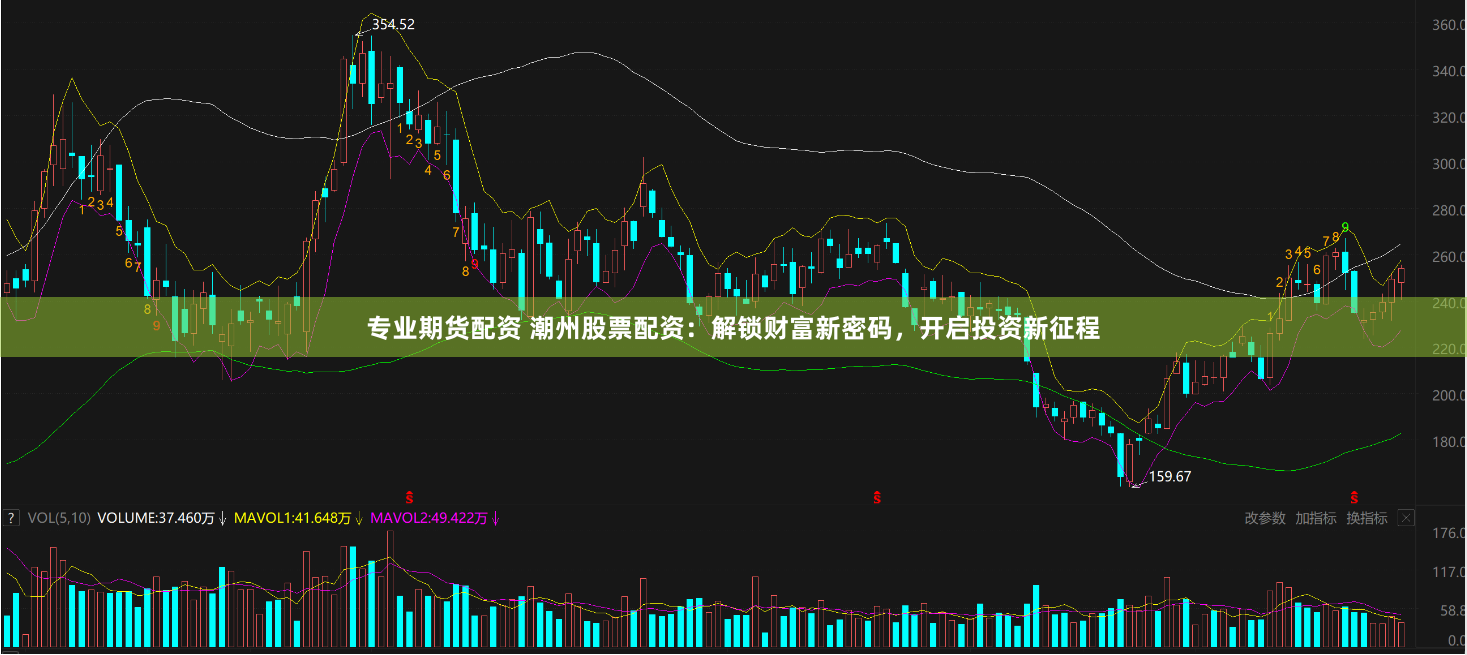 专业期货配资 潮州股票配资：解锁财富新密码，开启投资新征程