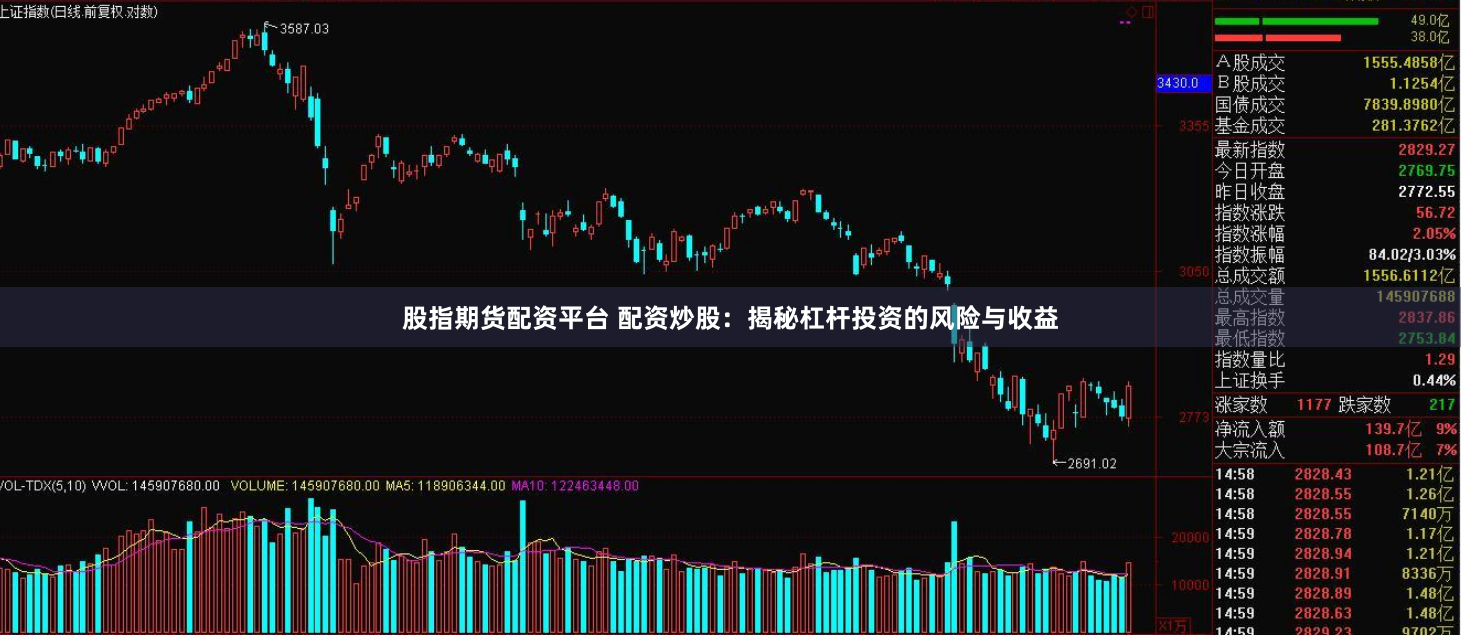 股指期货配资平台 配资炒股：揭秘杠杆投资的风险与收益