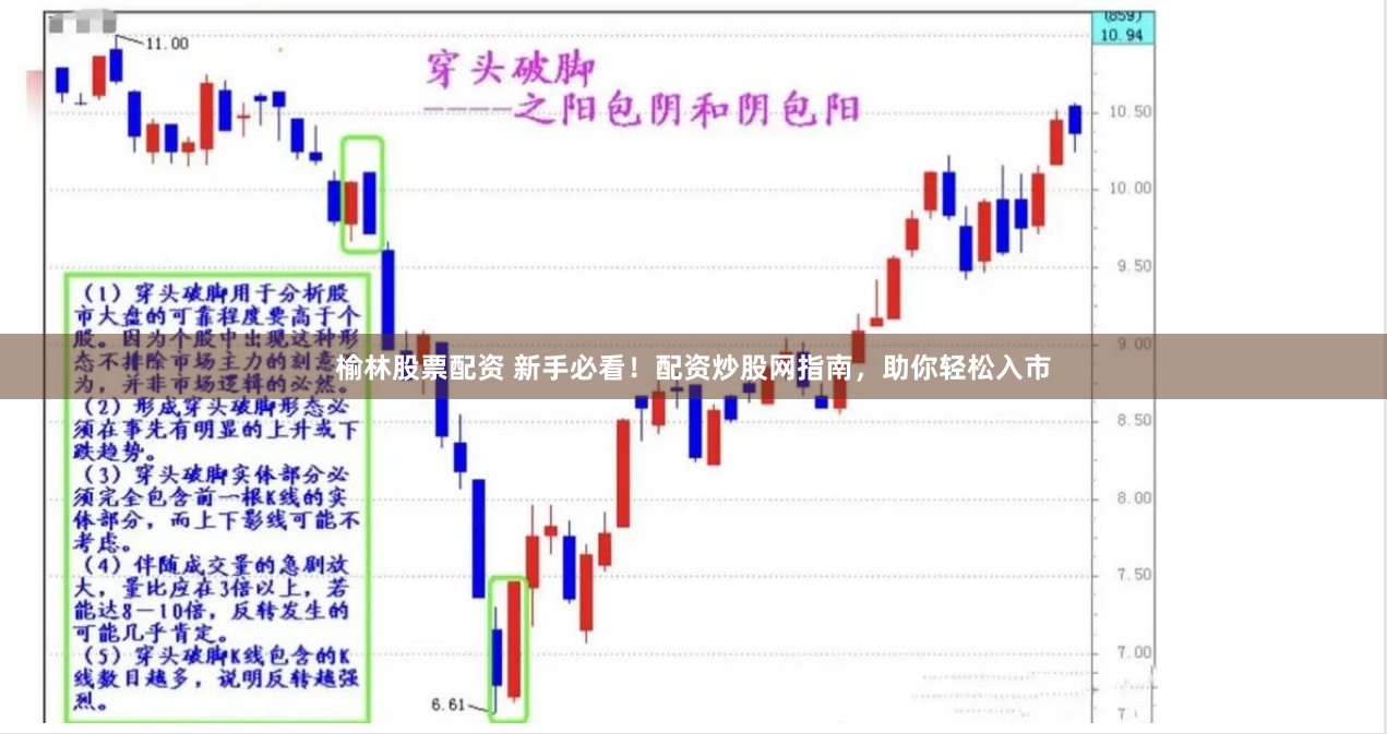 榆林股票配资 新手必看！配资炒股网指南，助你轻松入市