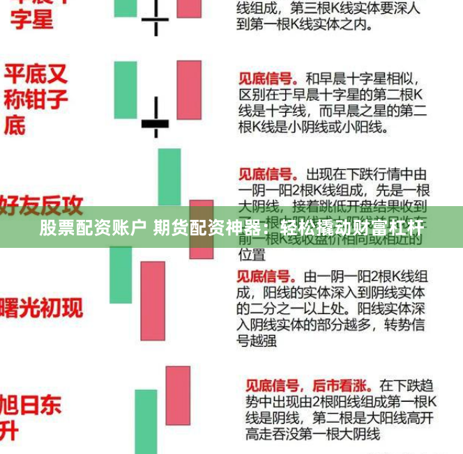 股票配资账户 期货配资神器：轻松撬动财富杠杆