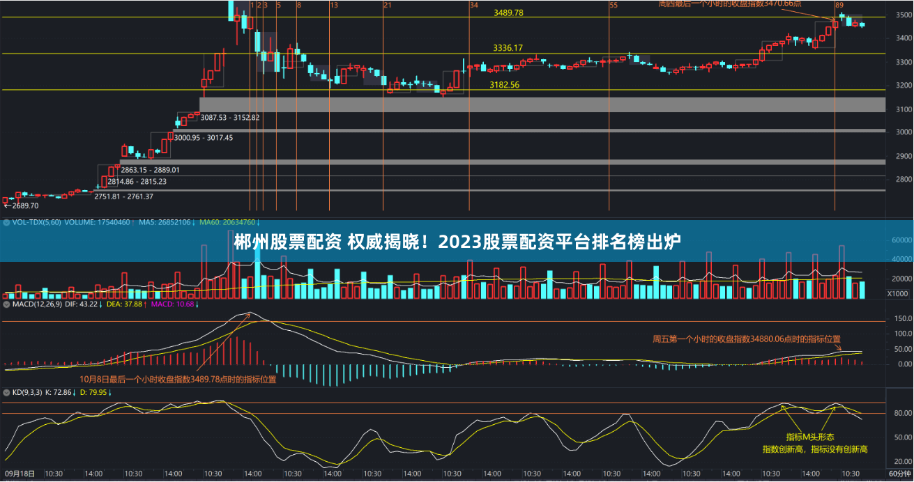 郴州股票配资 权威揭晓!2023股票配资平台排名榜出炉